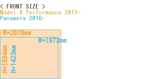 #Model X Performance 2015- + Panamera 2016-